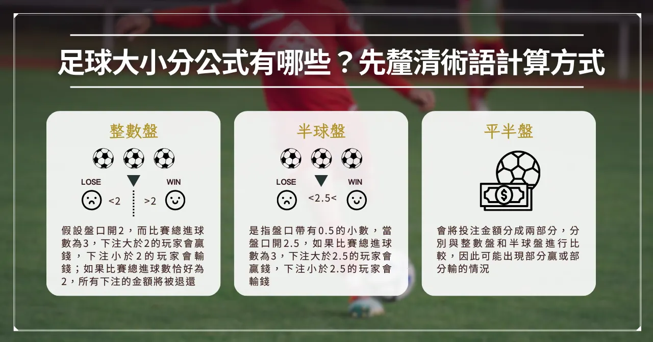 足球大小分怎麼看?一次教會足球運彩賠率怎麼算! 1 足球大小分公式有哪些?先釐清術語計算方式