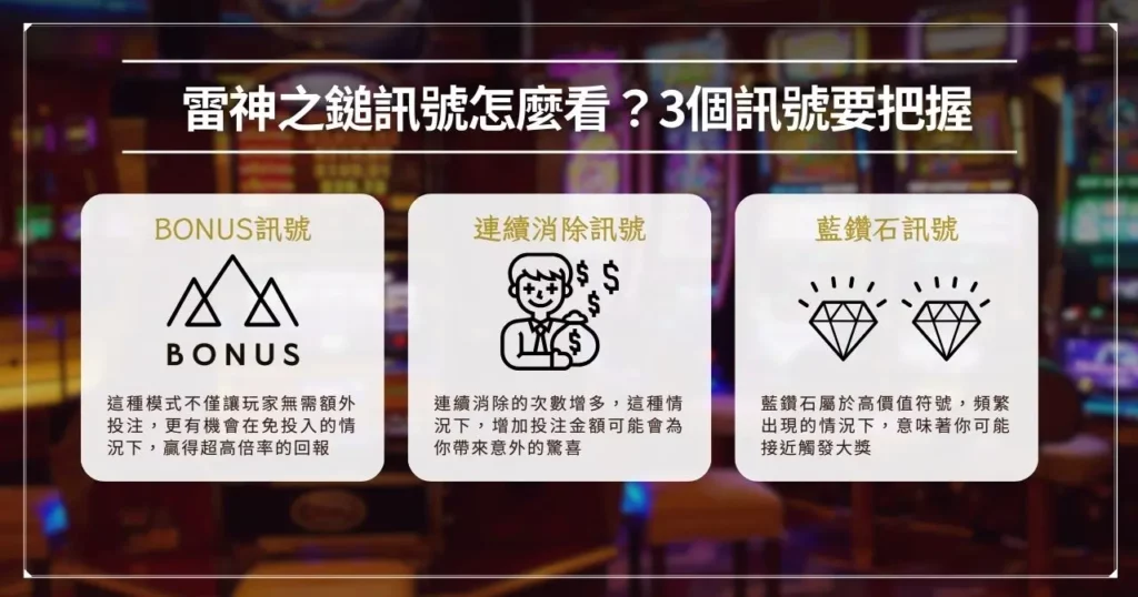 雷神之鎚訊號怎麼看？ 3 個訊號要把握