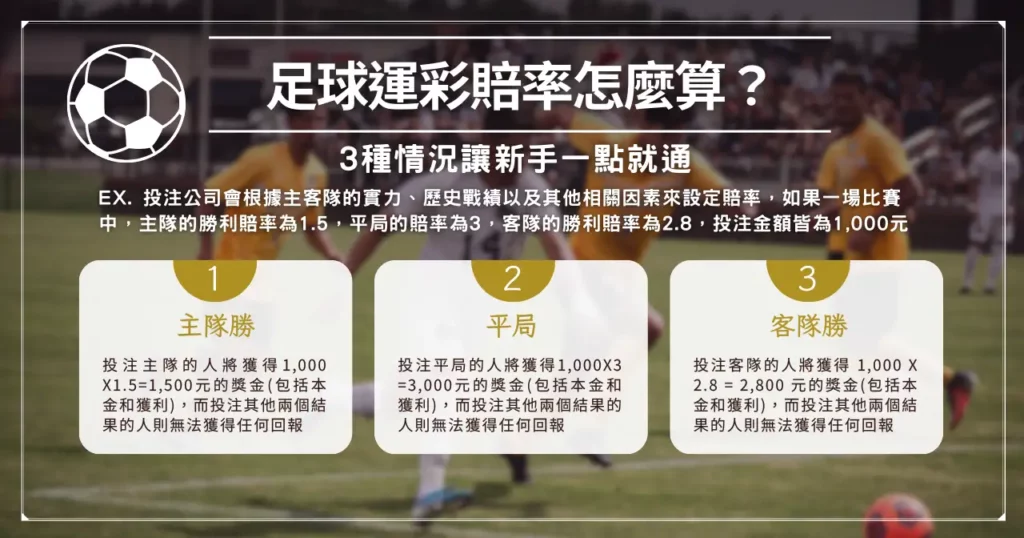 足球大小分怎麼看?一次教會足球運彩賠率怎麼算! 2 足球運彩賠率怎麼算? 3 種情況讓新手一點就通