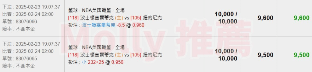 【NBA 賽事分析】Molly-NBA 戰績預測 2/24 NBA 波士頓塞爾蒂克(主) vs 紐約尼克