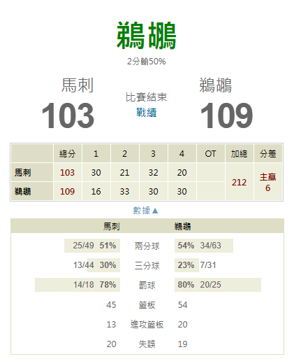 【NBA 賽事分析】鉅城娛樂城Molly-NBA 戰績預測 2/26 NBA 紐奧良鵜鶘(主) vs 聖安東尼奧馬刺 1 【NBA 賽事分析】Molly-NBA 戰績預測 2/26 NBA 紐奧良鵜鶘(主) vs 聖安東尼奧馬刺