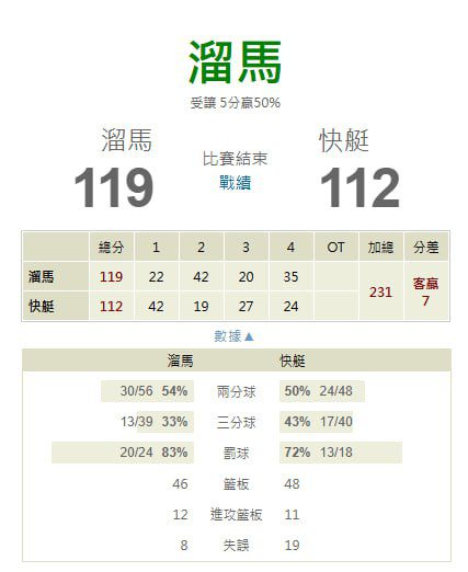 【NBA 賽事分析】usdt娛樂城Molly-NBA 戰績預測 2/7 NBA 洛杉磯快艇(主) VS 印地安那溜馬 1 photo 2025 02 07 21 05 15