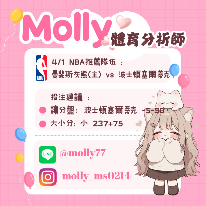 【NBA 賽事分析】Molly-NBA 戰績預測 4/1 曼斐斯灰熊(主) vs 波士頓塞爾蒂克