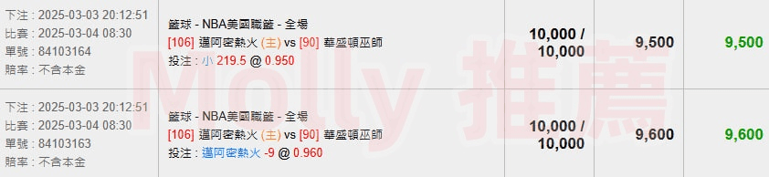 【NBA 賽事分析】鉅城娛樂城Molly-NBA 戰績預測 3/4 NBA 邁阿密熱火(主) vs 華盛頓巫師 2 【NBA 賽事分析】Molly-NBA 戰績預測 3/4 NBA 邁阿密熱火(主) vs 華盛頓巫師