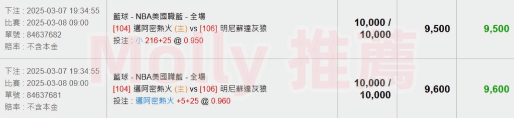 【NBA 賽事分析】Molly-NBA 戰績預測 3/8 邁阿密熱火(主) vs 明尼蘇達灰狼