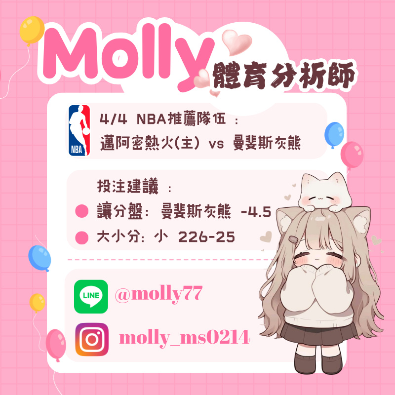 【NBA 賽事分析】Molly-NBA 戰績預測 4/4 邁阿密熱火(主) vs 曼斐斯灰熊