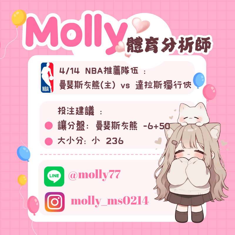 【NBA 賽事分析】Molly-NBA 戰績預測 4/14 曼斐斯灰熊(主) vs 達拉斯獨行俠