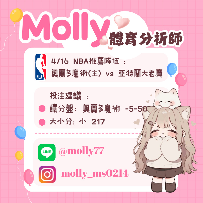【NBA 賽事分析】Molly-NBA 戰績預測 4/16 奧蘭多魔術(主) vs 亞特蘭大老鷹