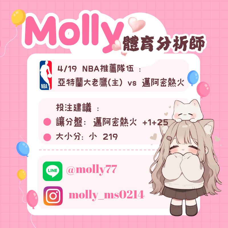 【NBA 賽事分析】Molly-NBA 戰績預測 4/19 亞特蘭大老鷹(主) vs 邁阿密熱火
