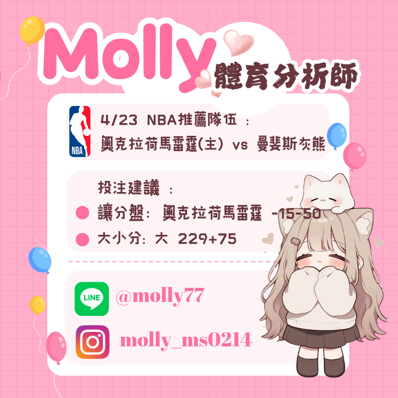 【NBA 賽事分析】Molly-NBA 戰績預測 4/23 奧克拉荷馬雷霆(主) vs 曼斐斯灰熊