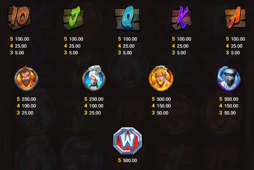 QT毀滅之拳-符號賠付