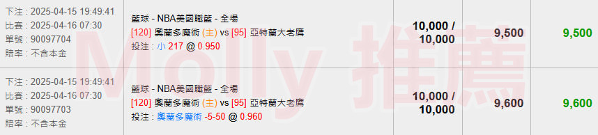 【NBA 賽事分析】Molly-NBA 戰績預測 4/16 奧蘭多魔術(主) vs 亞特蘭大老鷹